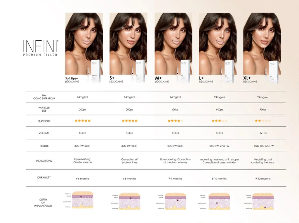 infini fillers lidocaina