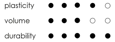 L filler Infini