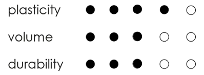 m filler infini