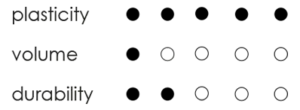 s infini filler