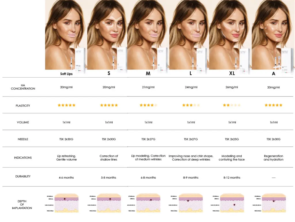 área de tratamiento infini premium filler