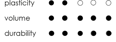 XL filler Infini